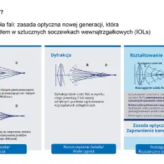 Czym są soczewki jednoogniskowe? Kluczowe informacje i zastosowania